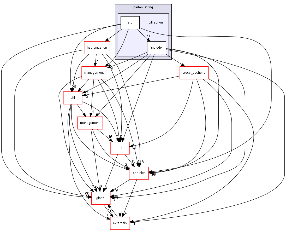 source/source/processes/hadronic/models/parton_string/diffraction