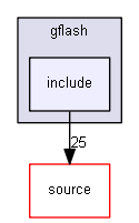 source/examples/extended/parameterisations/gflash/include