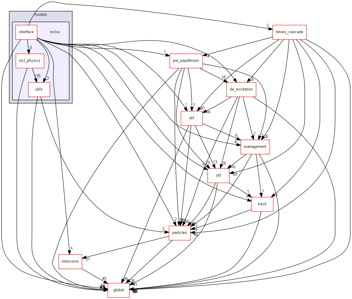 source/source/processes/hadronic/models/inclxx