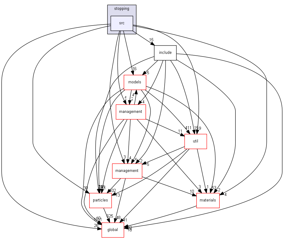 source/source/processes/hadronic/stopping/src