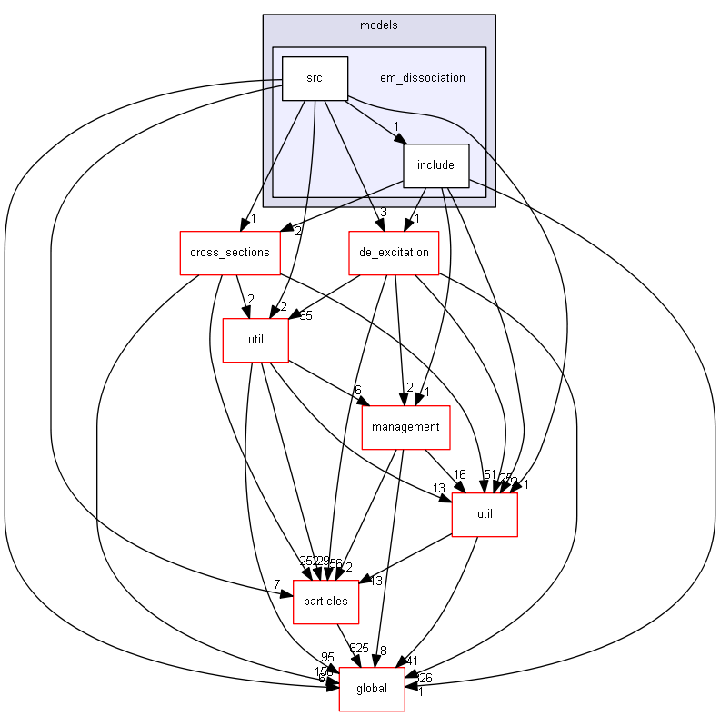 source/source/processes/hadronic/models/em_dissociation