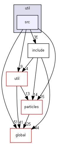 source/source/processes/hadronic/models/util/src
