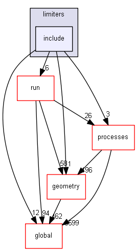 source/source/physics_lists/constructors/limiters/include