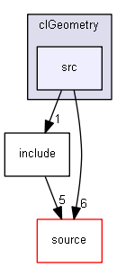 source/examples/extended/g3tog4/clGeometry/src