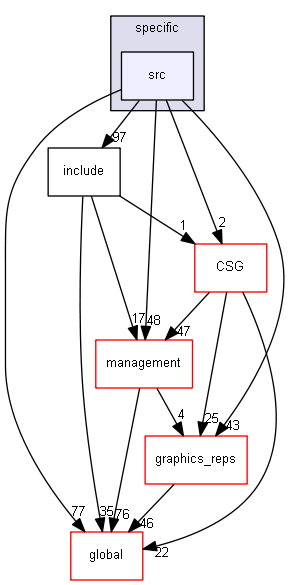 source/source/geometry/solids/specific/src