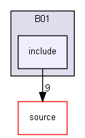 source/examples/extended/biasing/B01/include
