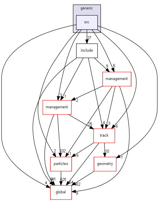 source/source/processes/biasing/generic/src