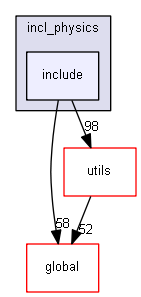 source/source/processes/hadronic/models/inclxx/incl_physics/include