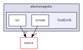 source/examples/extended/electromagnetic/TestEm16