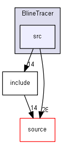 source/examples/extended/field/BlineTracer/src