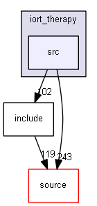 source/examples/advanced/iort_therapy/src