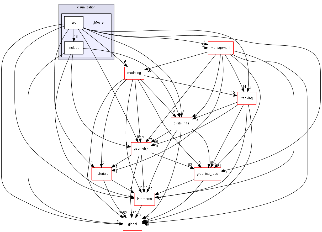 source/source/visualization/gMocren