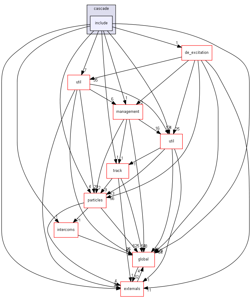 source/source/processes/hadronic/models/cascade/cascade/include