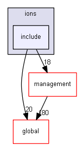 source/source/particles/hadrons/ions/include