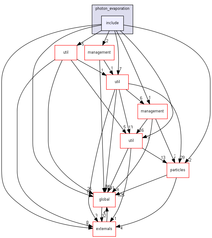 source/source/processes/hadronic/models/de_excitation/photon_evaporation/include