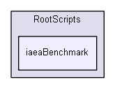 source/examples/advanced/hadrontherapy/RootScripts/iaeaBenchmark