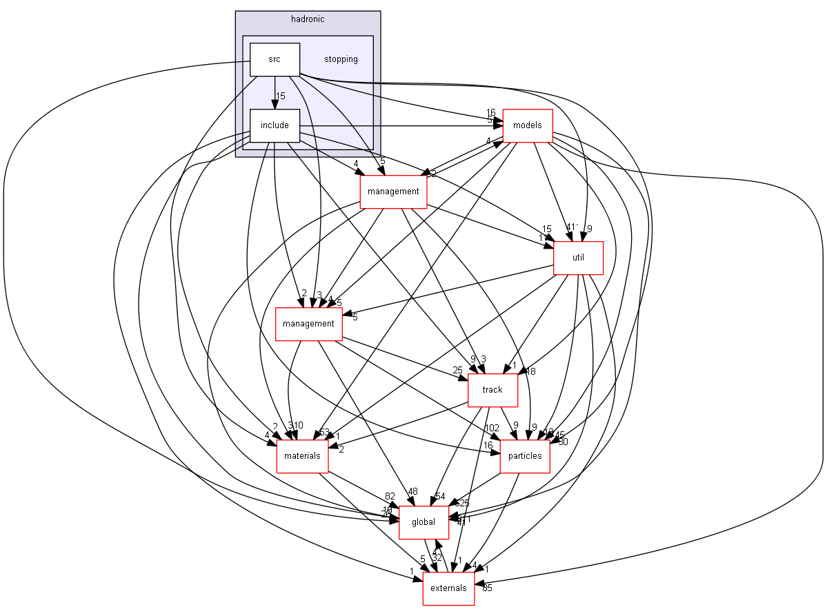 source/source/processes/hadronic/stopping