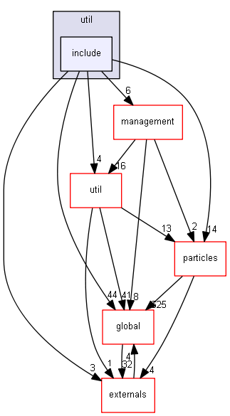 source/source/processes/hadronic/models/util/include