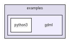 source/environments/g4py/examples/gdml