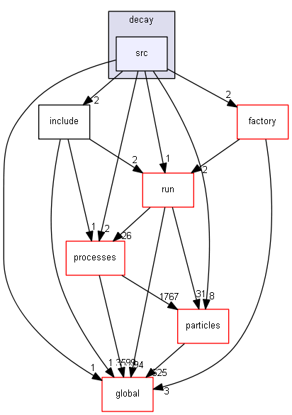 source/source/physics_lists/constructors/decay/src