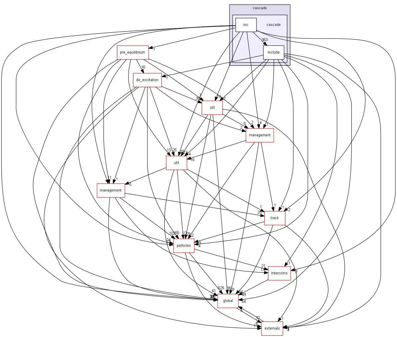 source/source/processes/hadronic/models/cascade/cascade