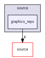 source/environments/g4py/source/graphics_reps