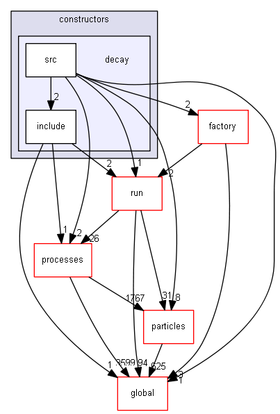 source/source/physics_lists/constructors/decay