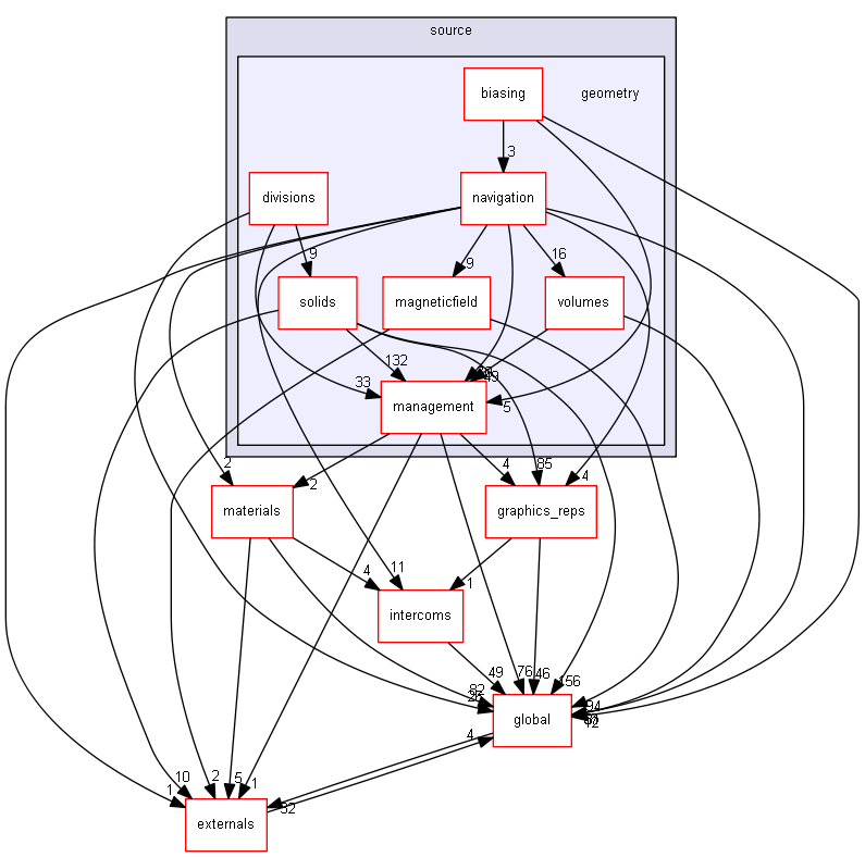 source/source/geometry