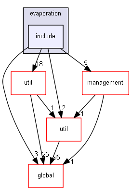 source/source/processes/hadronic/models/de_excitation/evaporation/include