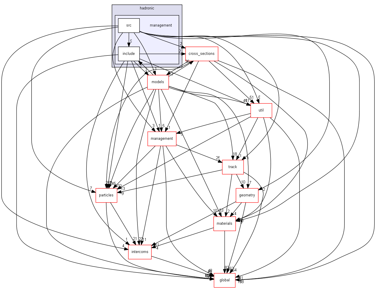 source/source/processes/hadronic/management