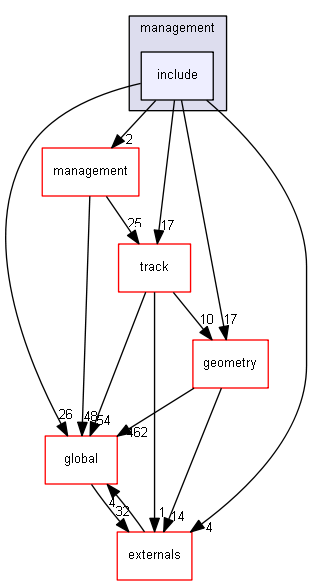 source/source/processes/electromagnetic/dna/management/include