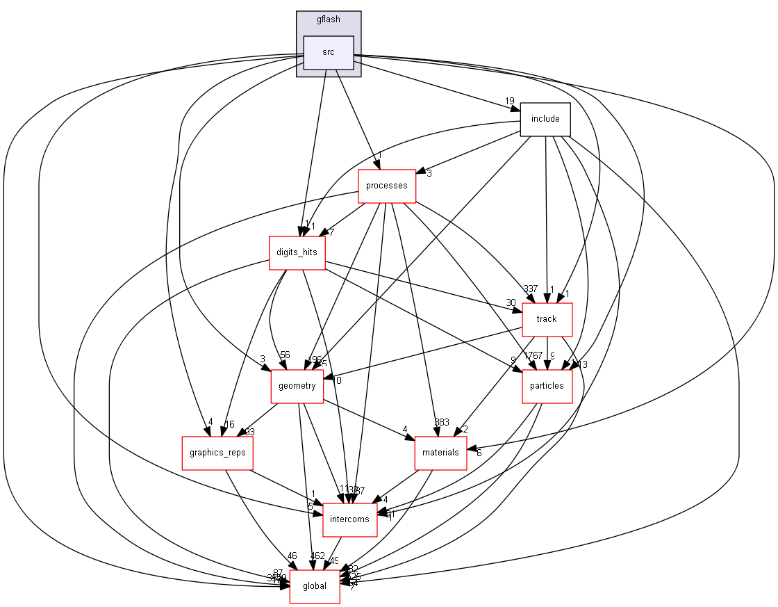 source/source/parameterisations/gflash/src