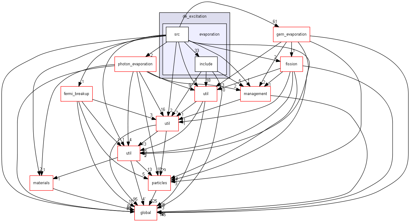 source/source/processes/hadronic/models/de_excitation/evaporation