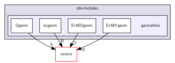 source/environments/g4py/site-modules/geometries