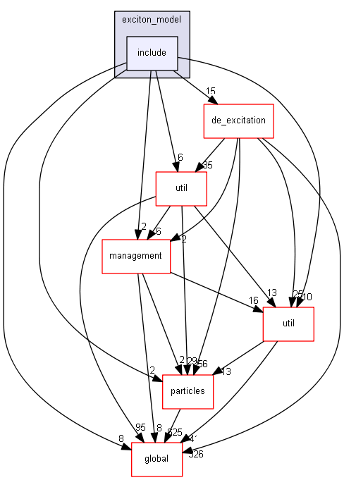 source/source/processes/hadronic/models/pre_equilibrium/exciton_model/include