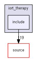 source/examples/advanced/iort_therapy/include