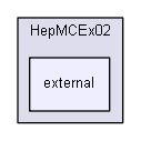 source/examples/extended/eventgenerator/HepMC/HepMCEx02/external