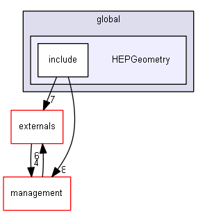 source/source/global/HEPGeometry