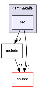 source/examples/advanced/gammaknife/src