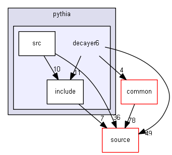 source/examples/extended/eventgenerator/pythia/decayer6