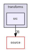 source/examples/extended/geometry/transforms/src