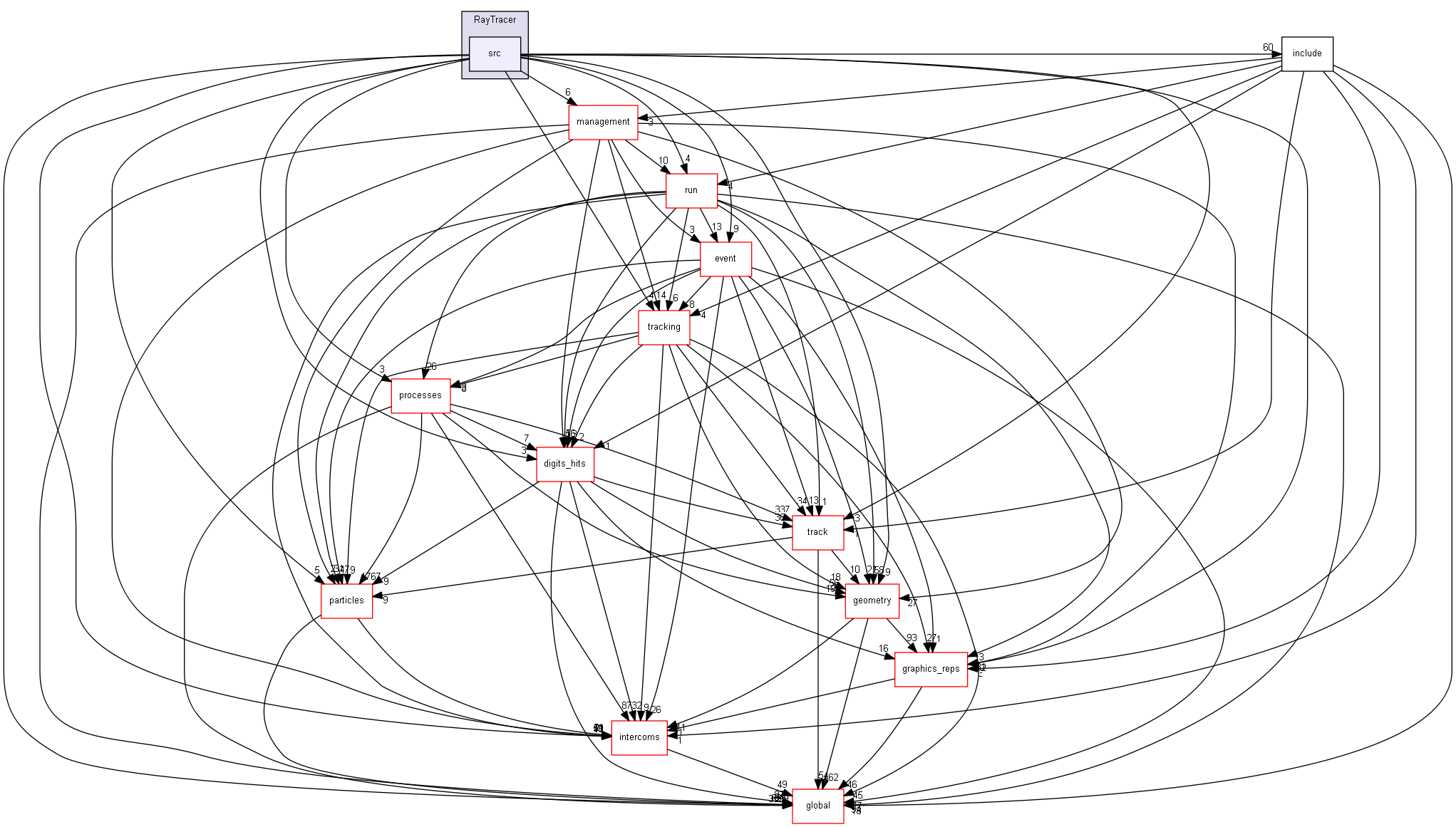 source/source/visualization/RayTracer/src