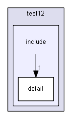 source/environments/g4py/tests/test12/include