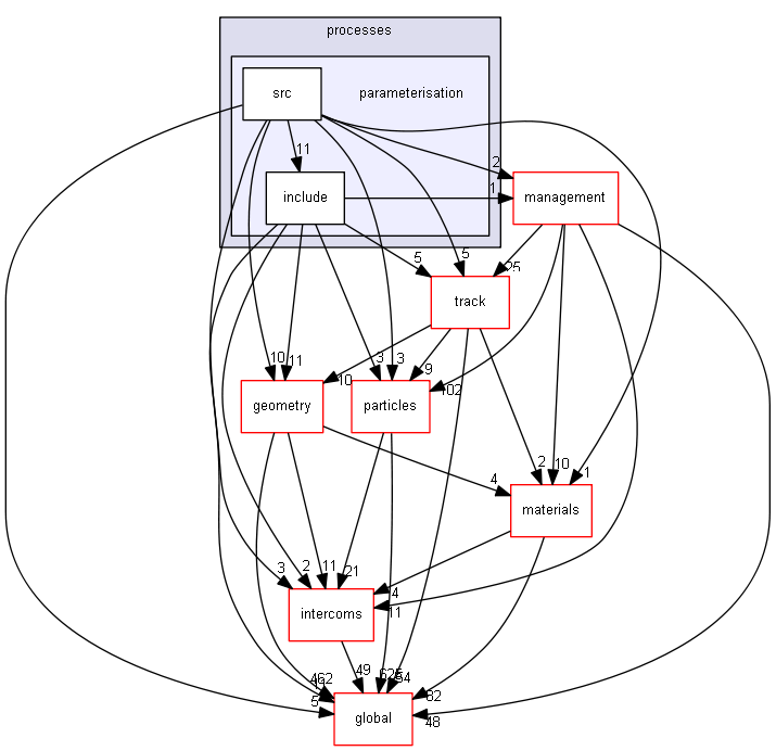 source/source/processes/parameterisation