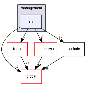 source/source/processes/electromagnetic/dna/molecules/management/src