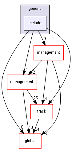 source/source/processes/biasing/generic/include