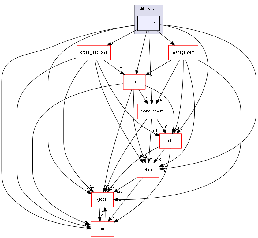 source/source/processes/hadronic/models/parton_string/diffraction/include