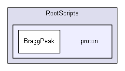 source/examples/advanced/hadrontherapy/RootScripts/proton