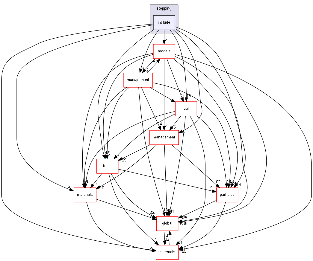 source/source/processes/hadronic/stopping/include