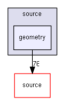 source/environments/g4py/source/geometry